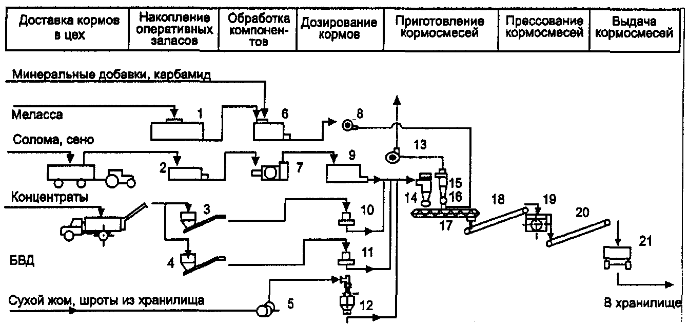 22. Охрана окружающей среды