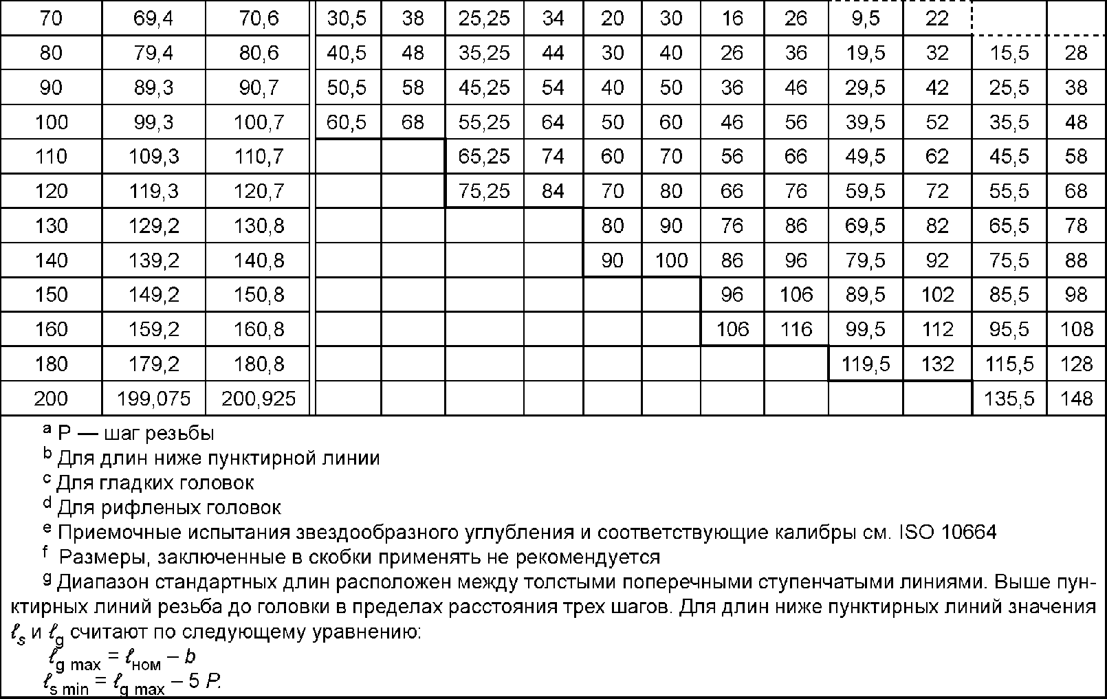 3. Размеры