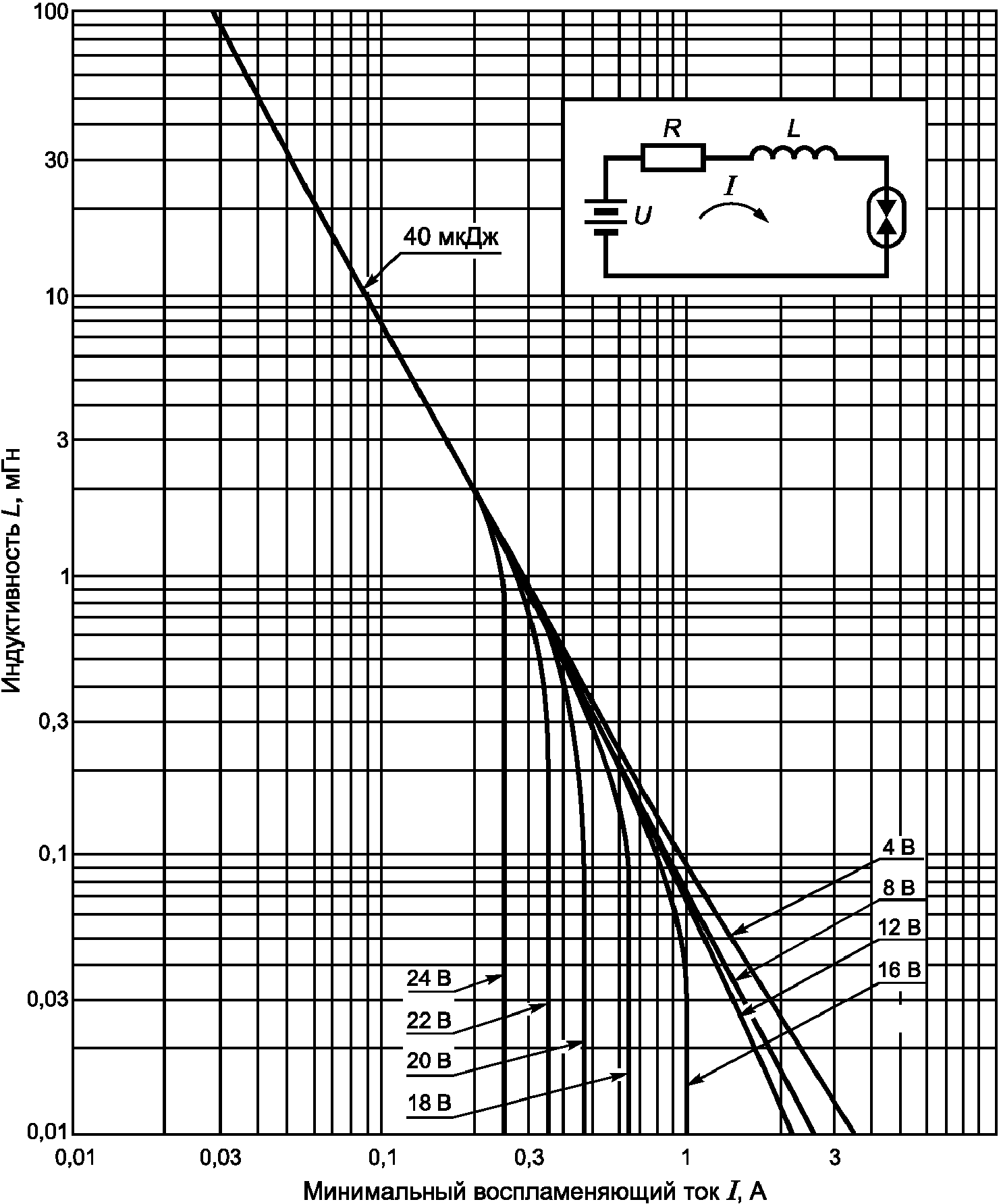 A.2. Оценка с использованием характеристик искробезопасности и таблиц