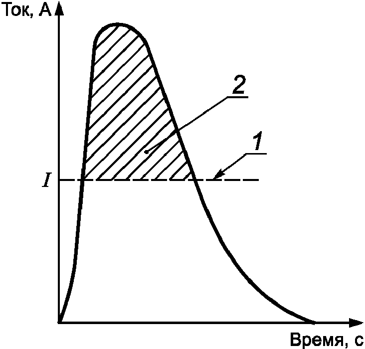 C.2. Пути утечки