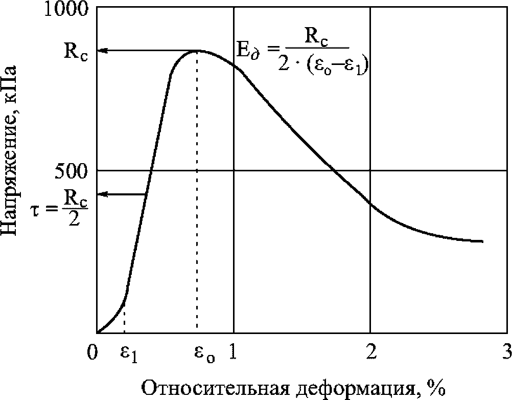 рис. 3