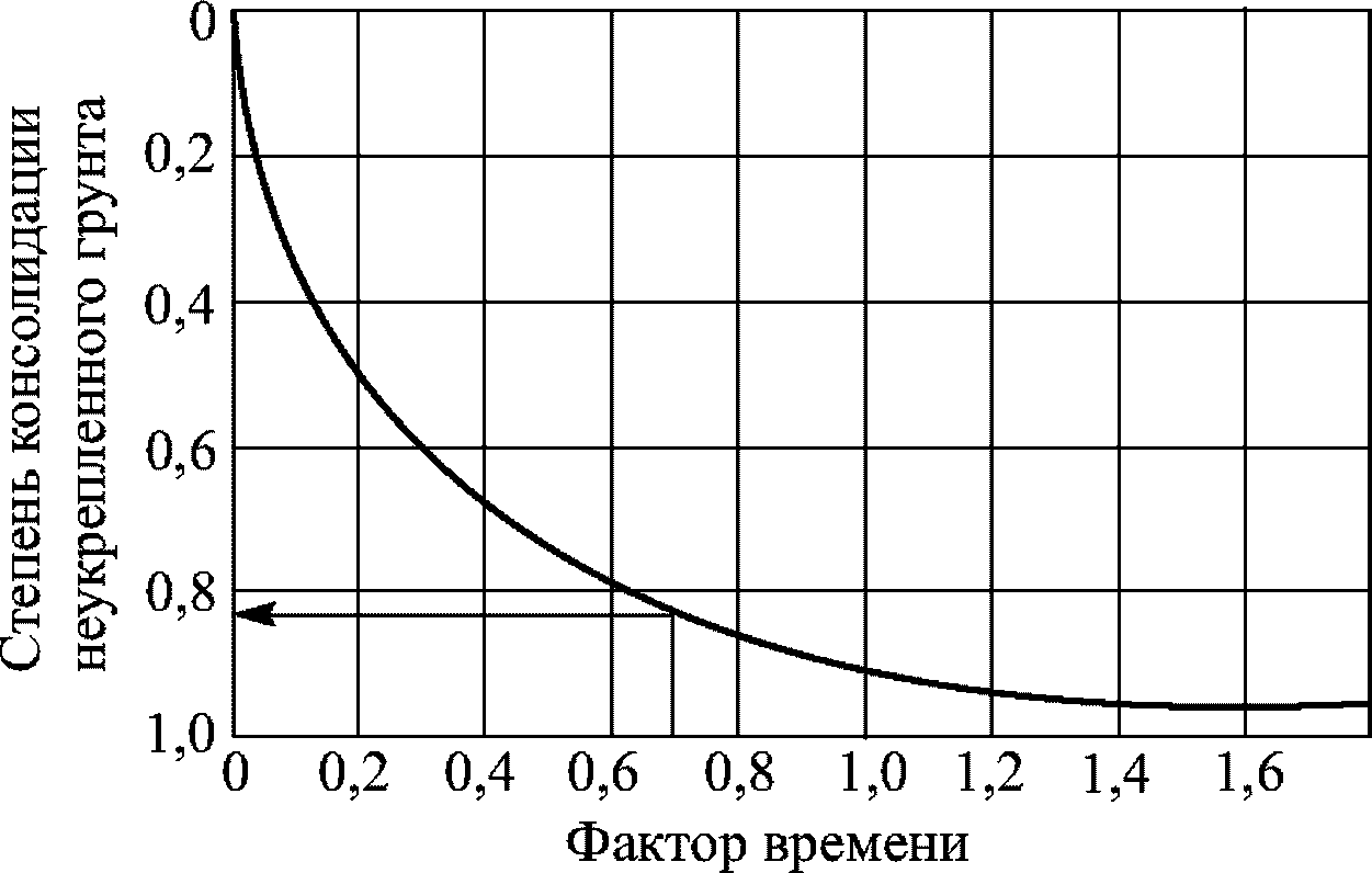рис. 7