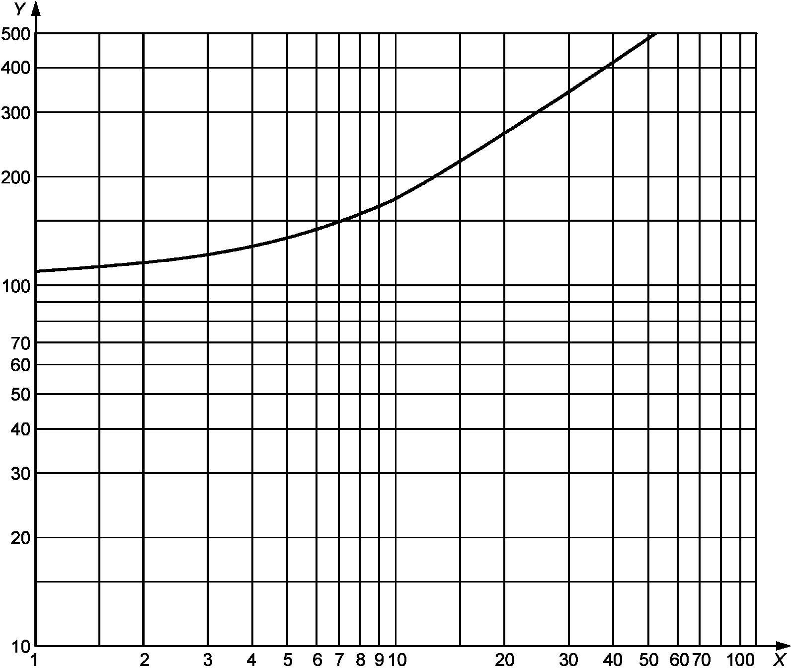 5. Технология контроля