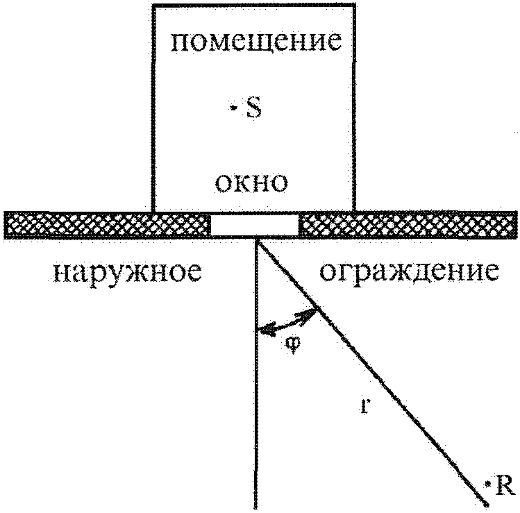 6.5. Определение ожидаемых уровней шума в расчетных точках