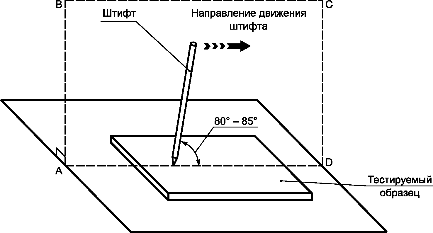 5.5 Испытания на устойчивость к царапинам