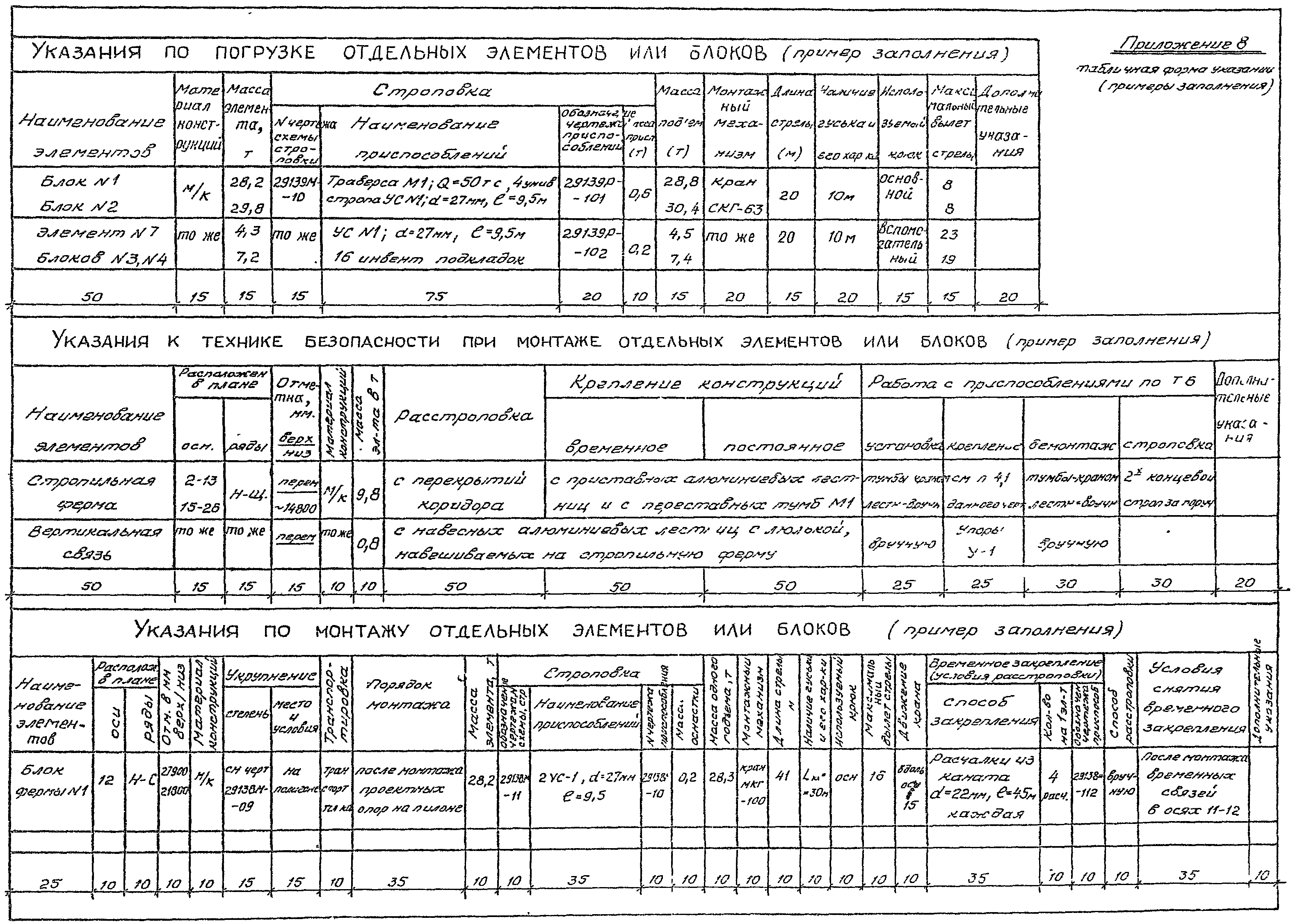 17. Расчеты технико-экономических показателей ППР