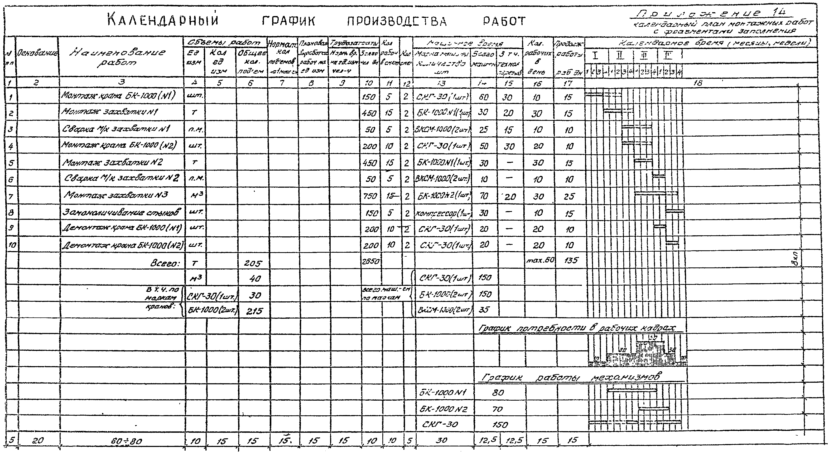 17. Расчеты технико-экономических показателей ППР