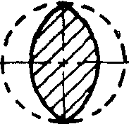 3. Проведение измерений