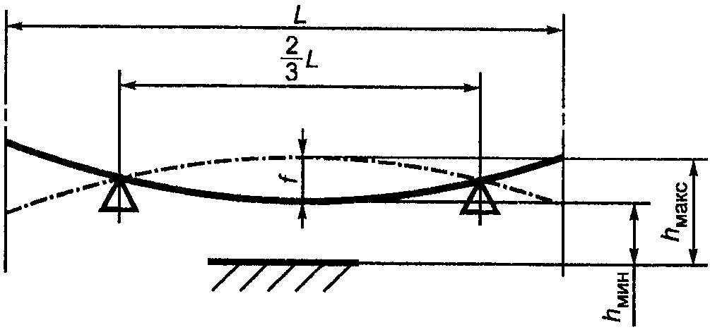 рис. 12