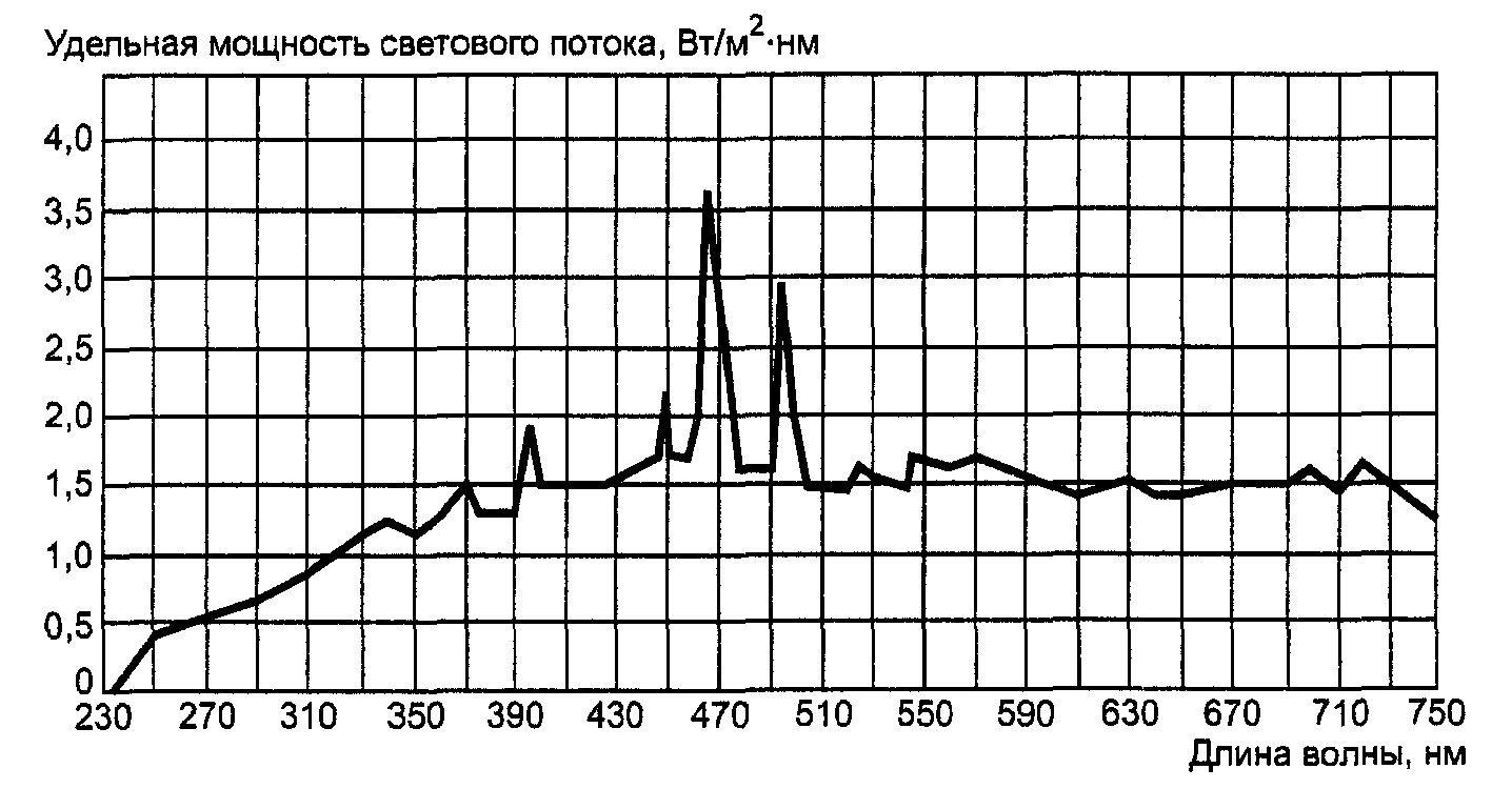 рис. 5