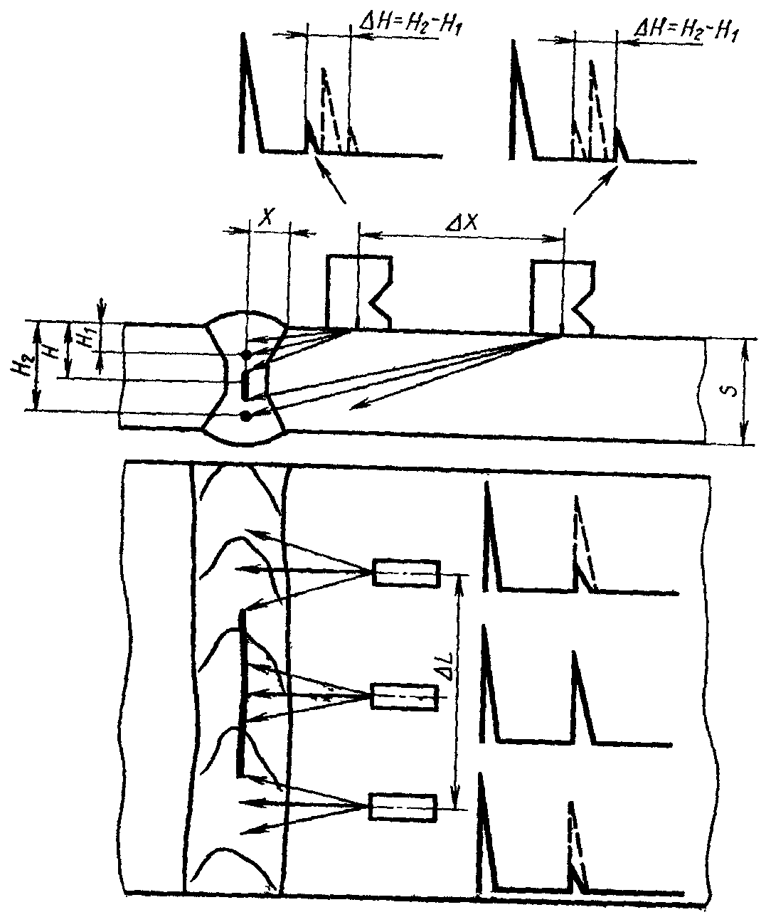 5. Требования безопасности