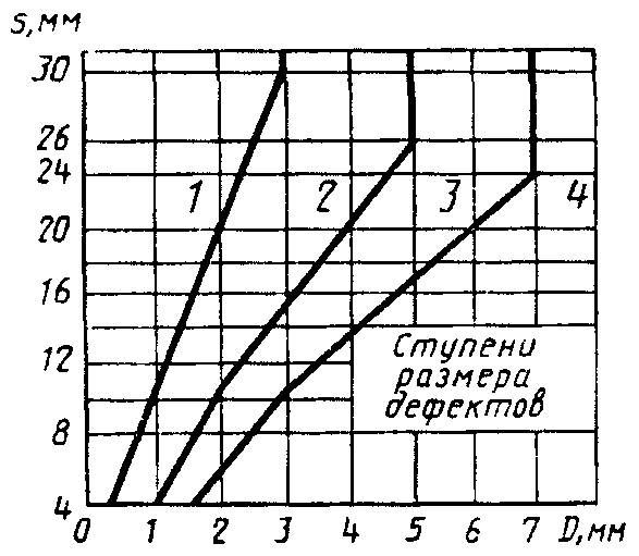 5. Требования безопасности