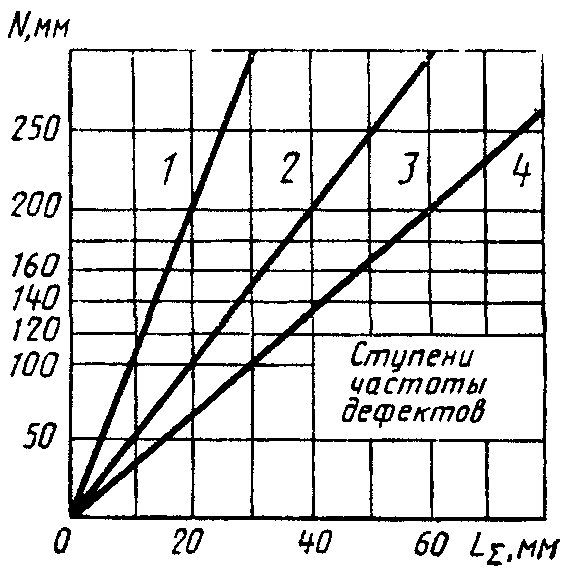 5. Требования безопасности