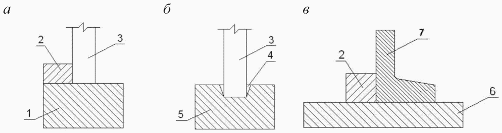 рис. 3