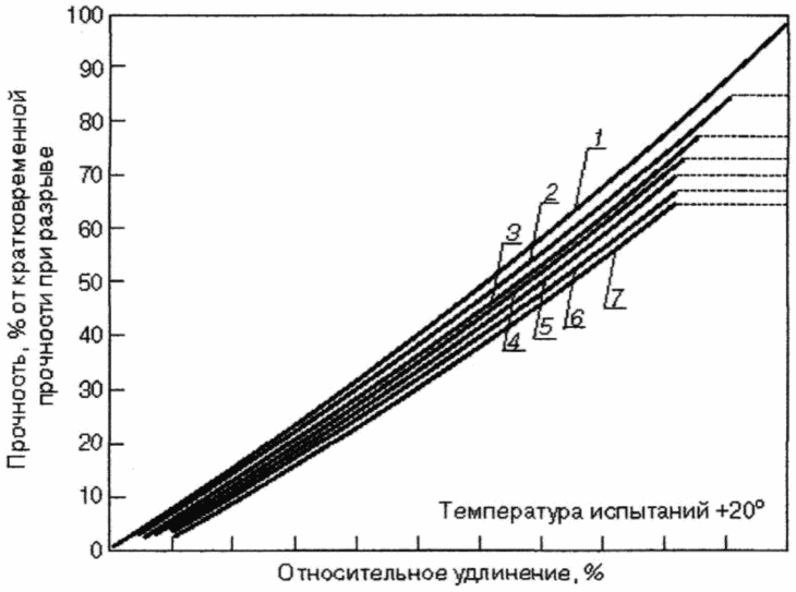 рис. 26