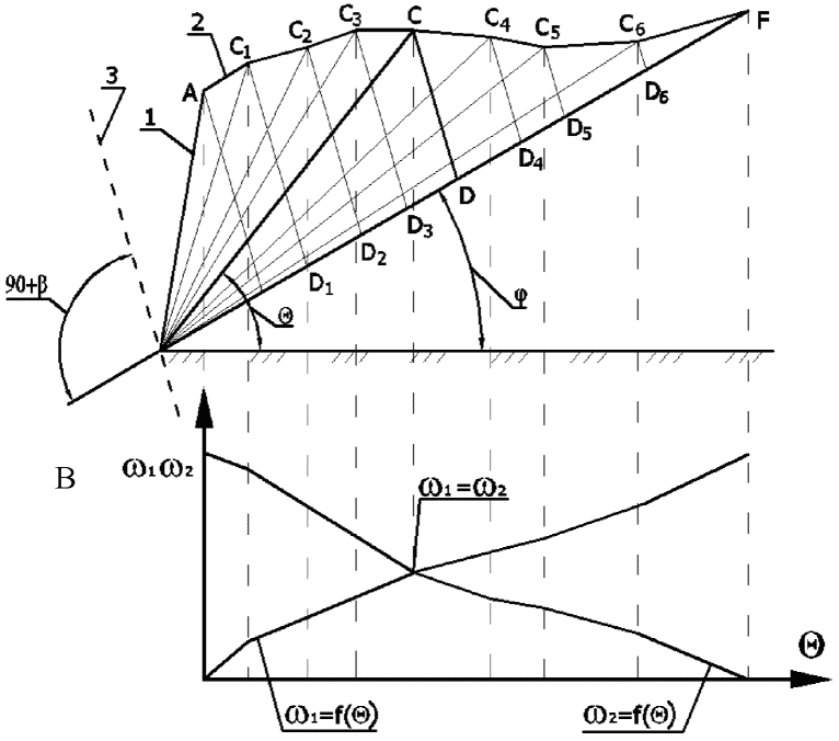 рис. 7