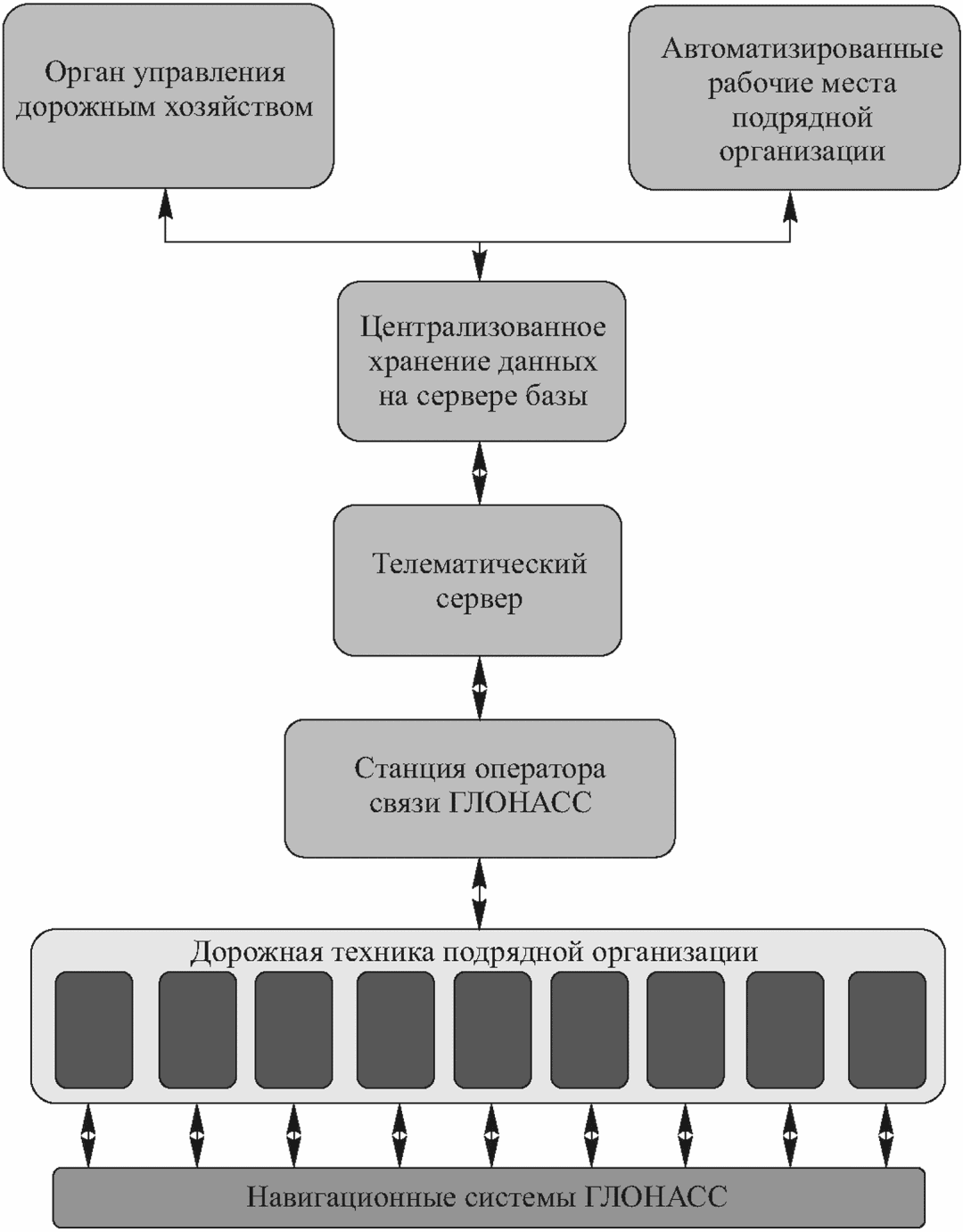 4.3 Зона (место) проведения дорожных работ