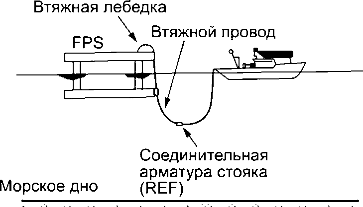 10 Подводные буи