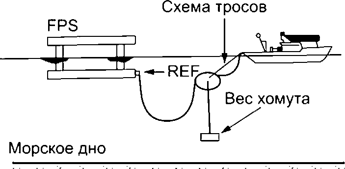 10 Подводные буи