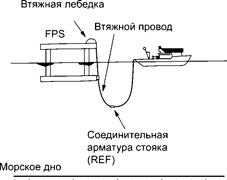 10 Подводные буи