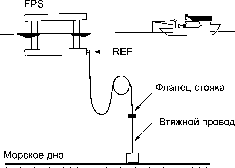 10 Подводные буи