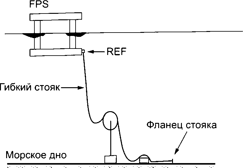 10 Подводные буи
