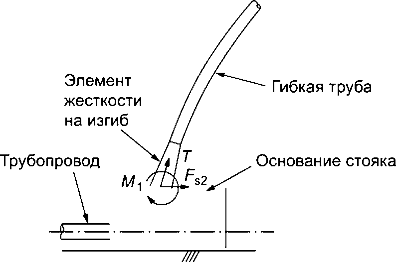 12 Основания райзеров и канатов