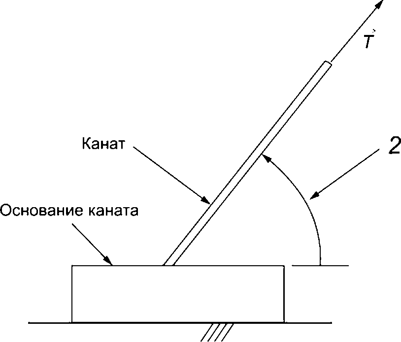 12 Основания райзеров и канатов