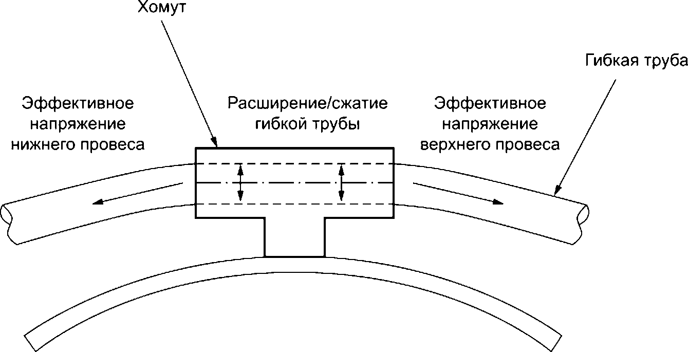 14 Хомуты подводного буя