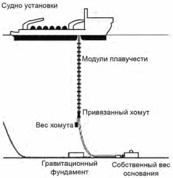 15 Хомуты канатов