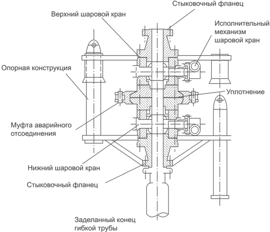 5 Общие сведения
