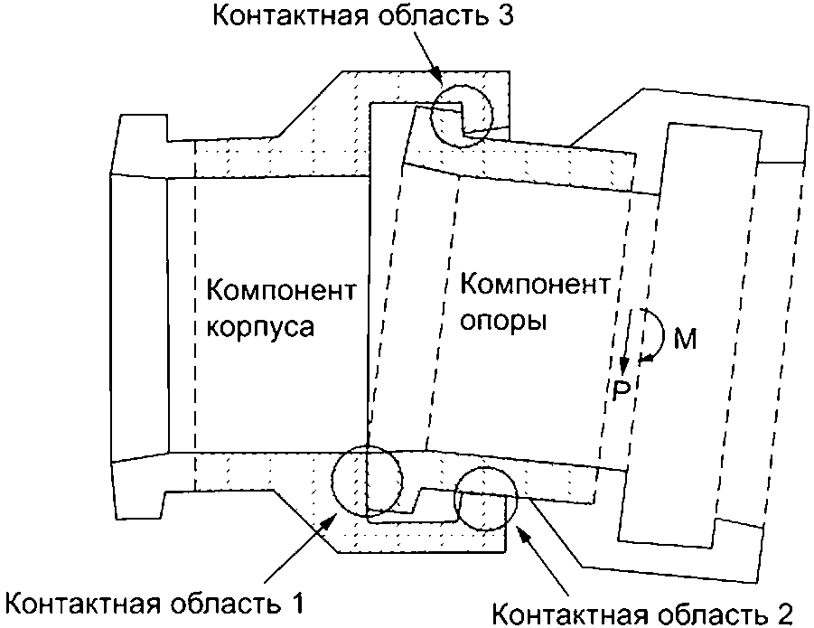 7 Ограничители изгиба