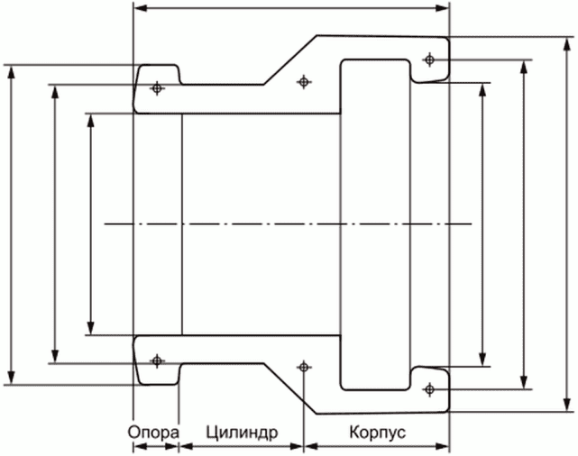 7 Ограничители изгиба