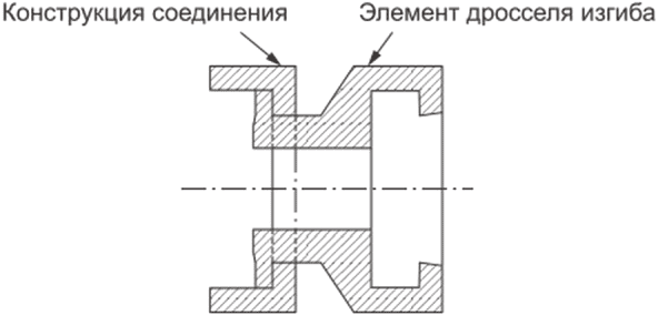 7 Ограничители изгиба