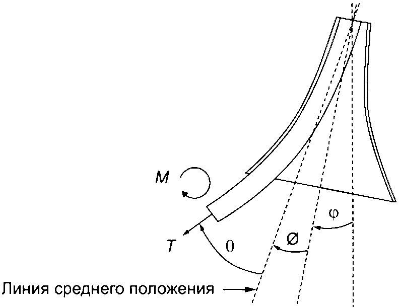 8 Раструбы