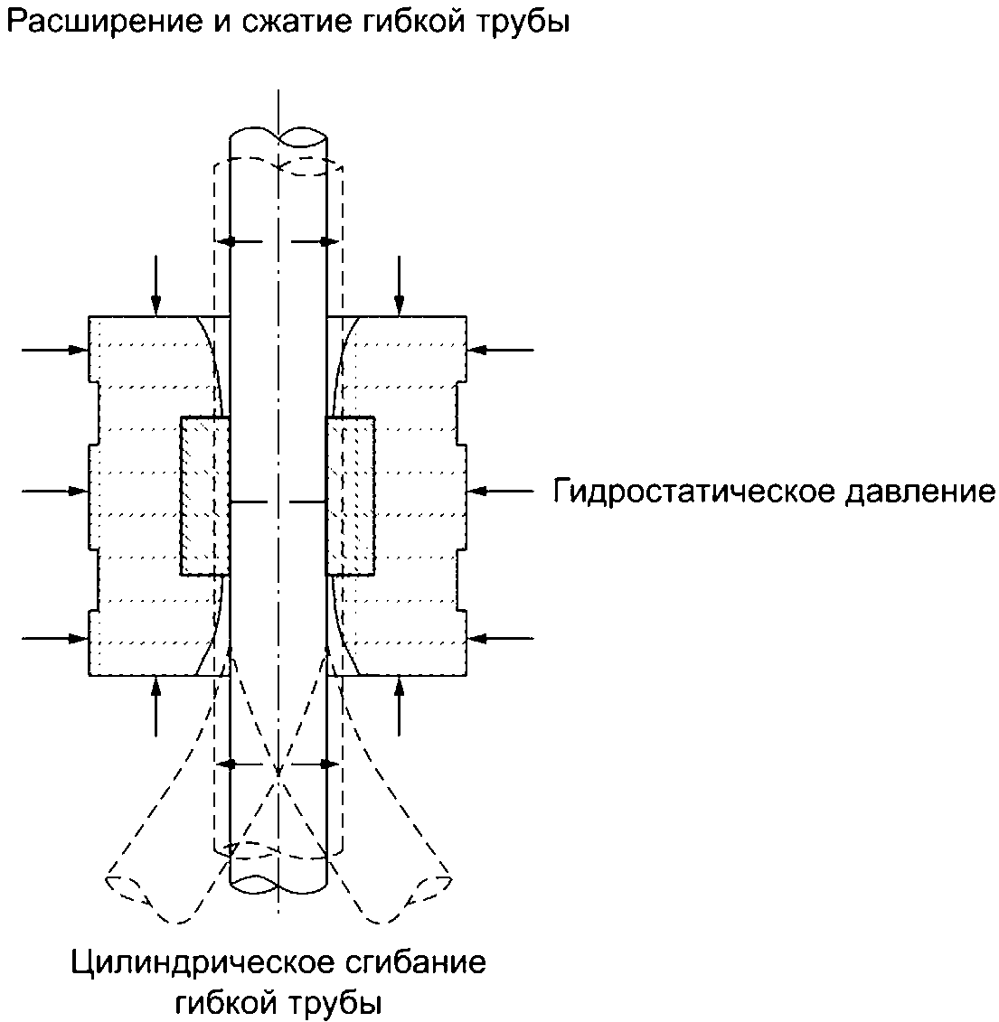 9 Модули плавучести и балластные модули