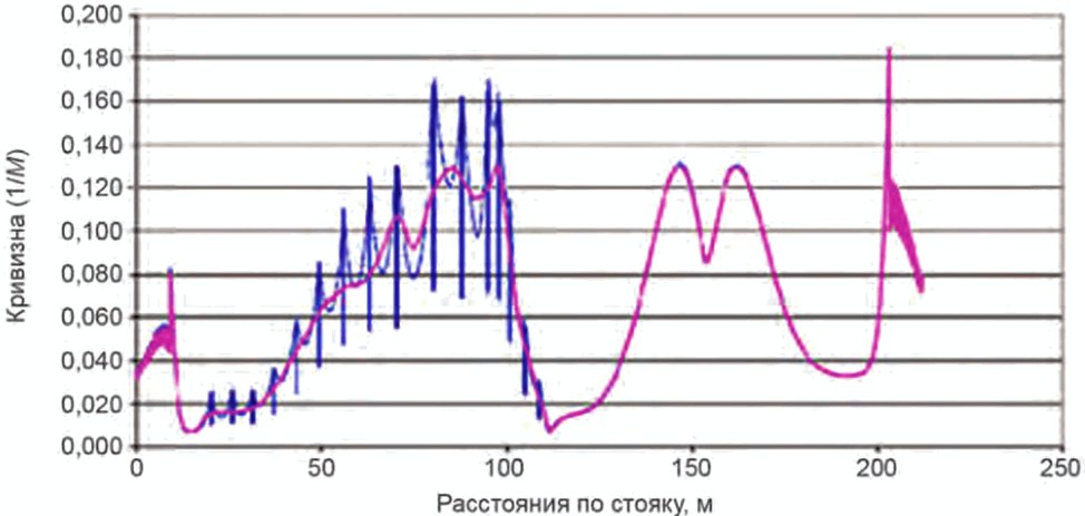 9 Модули плавучести и балластные модули
