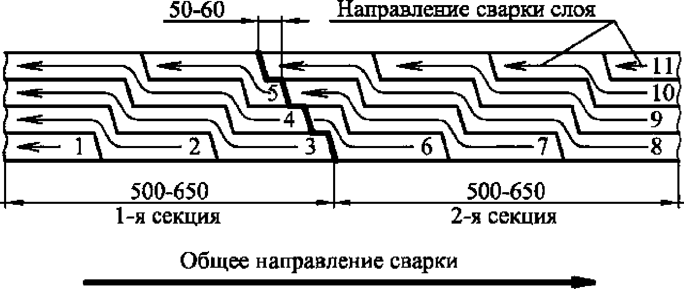 7.2 Сварочные работы