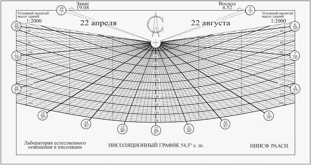 рис. 32