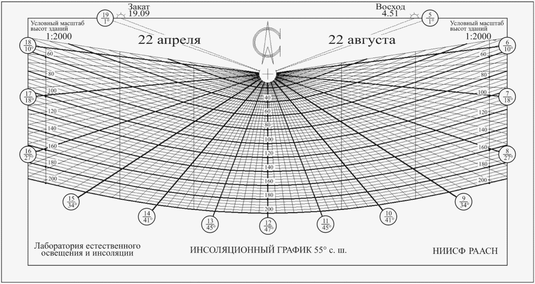 рис. 35