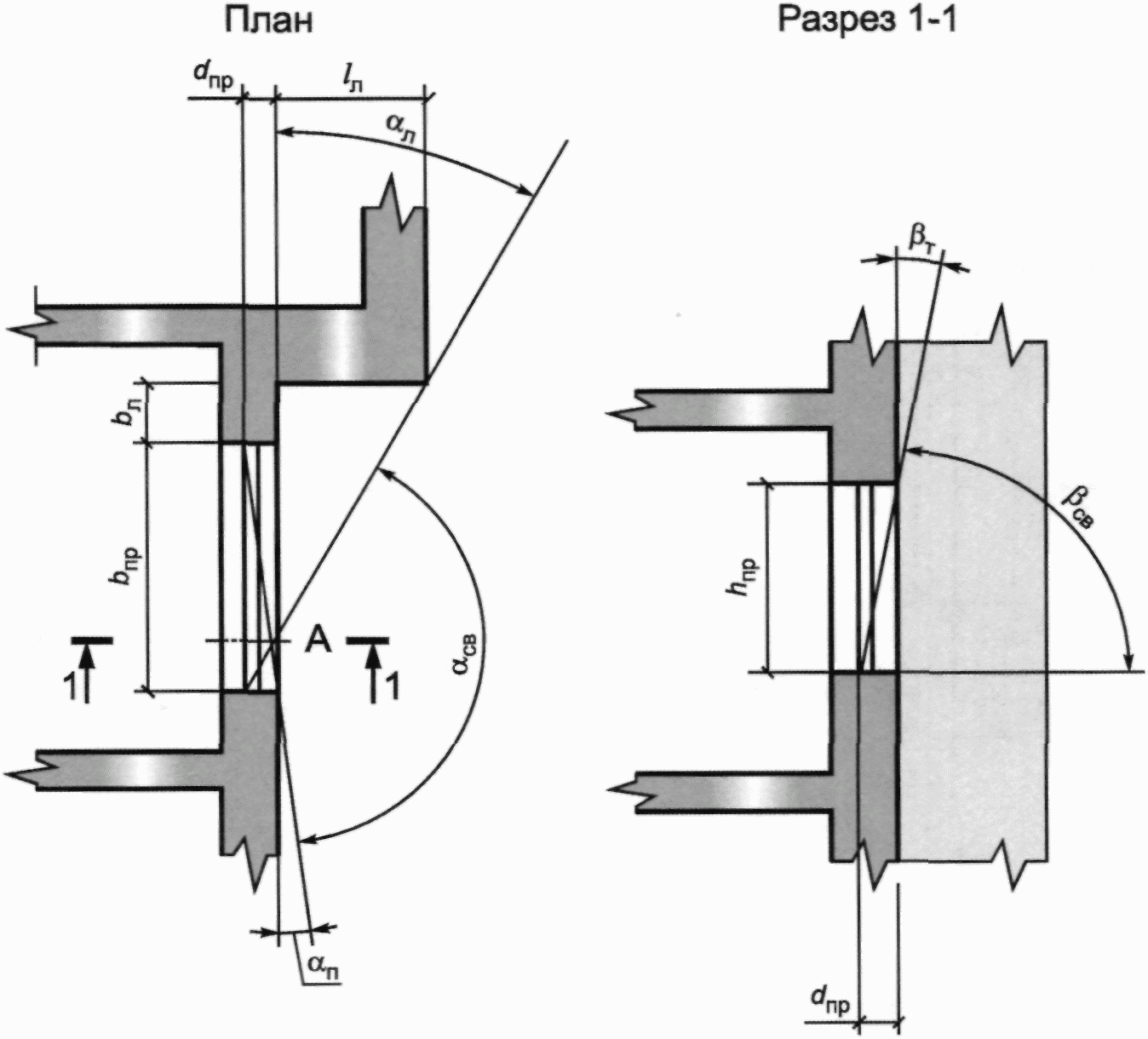 рис. 8