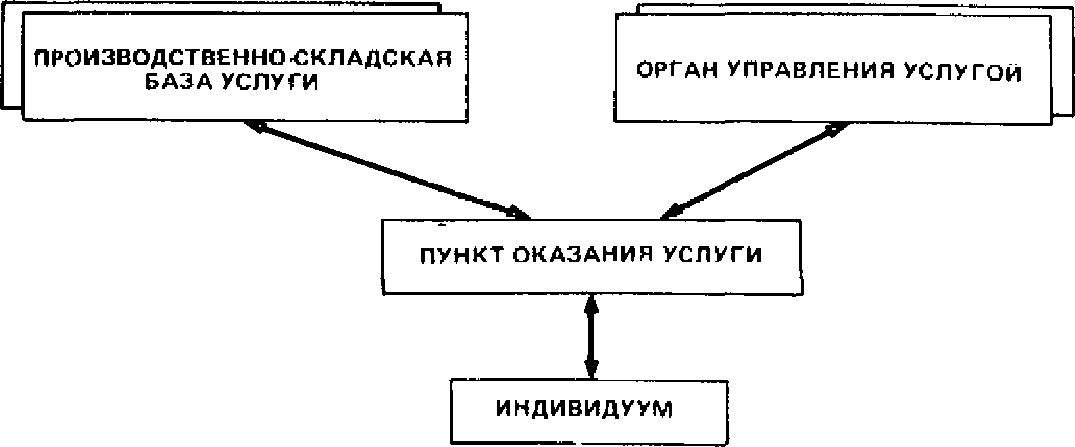 Концепция системы обслуживания и объектная область применения пакета