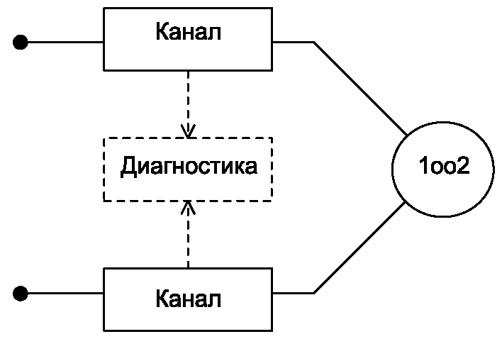 Б.3.2.2 Архитектуры для режима с низкой интенсивностью запросов