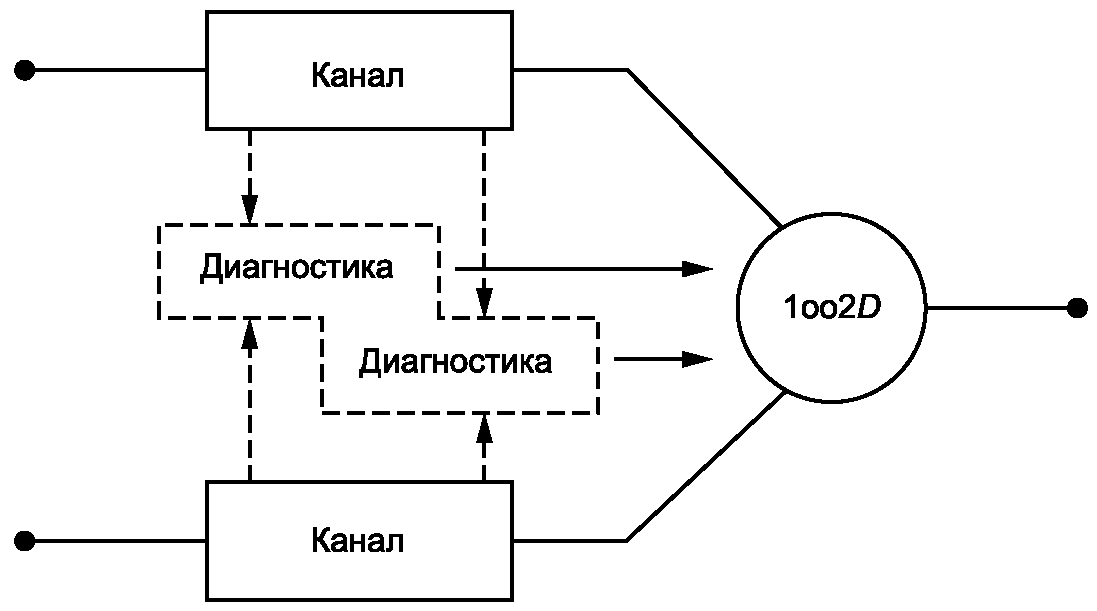 Б.3.2.2 Архитектуры для режима с низкой интенсивностью запросов