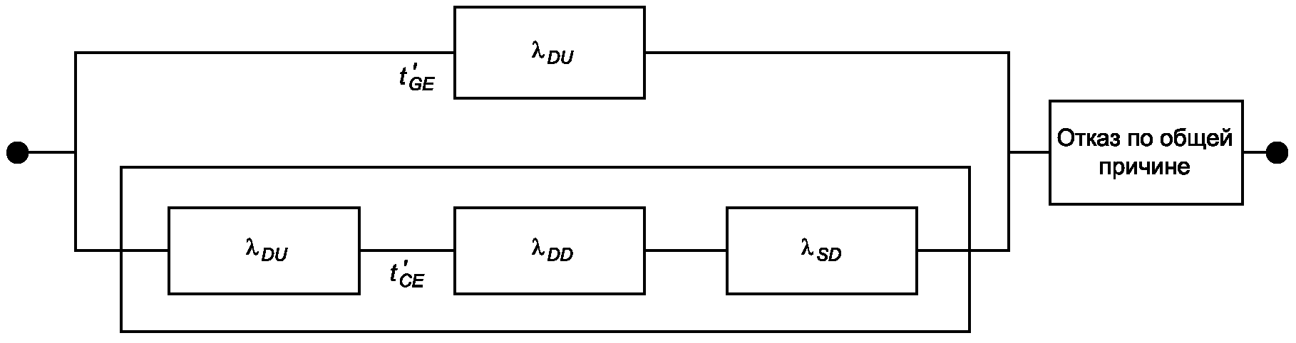 Б.3.2.2 Архитектуры для режима с низкой интенсивностью запросов
