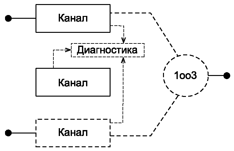 Б.3.2.2 Архитектуры для режима с низкой интенсивностью запросов