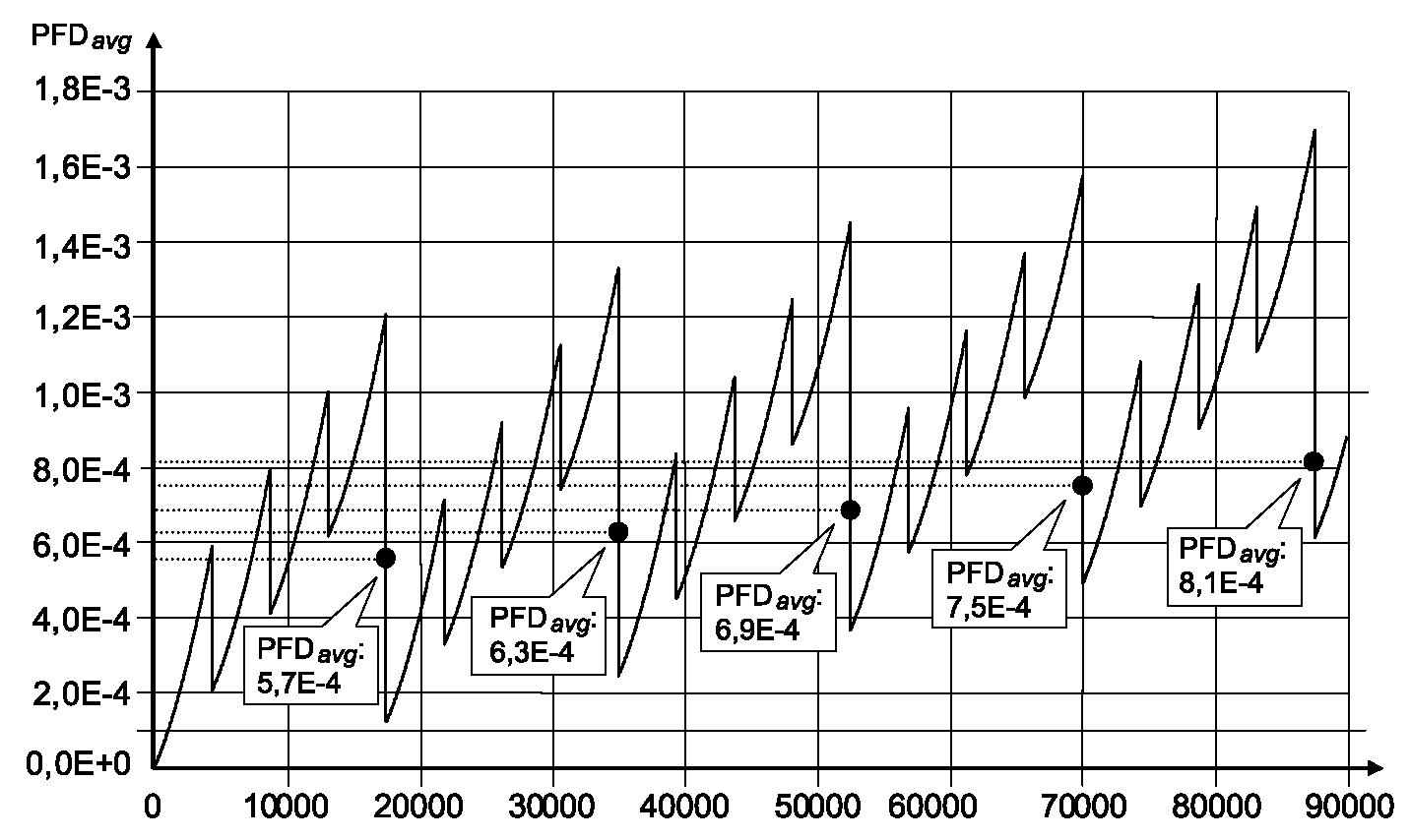 Б.4 Логический подход
