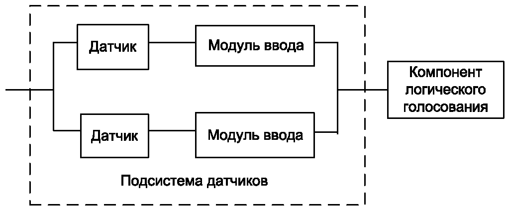 Б.3.1 Основная гипотеза