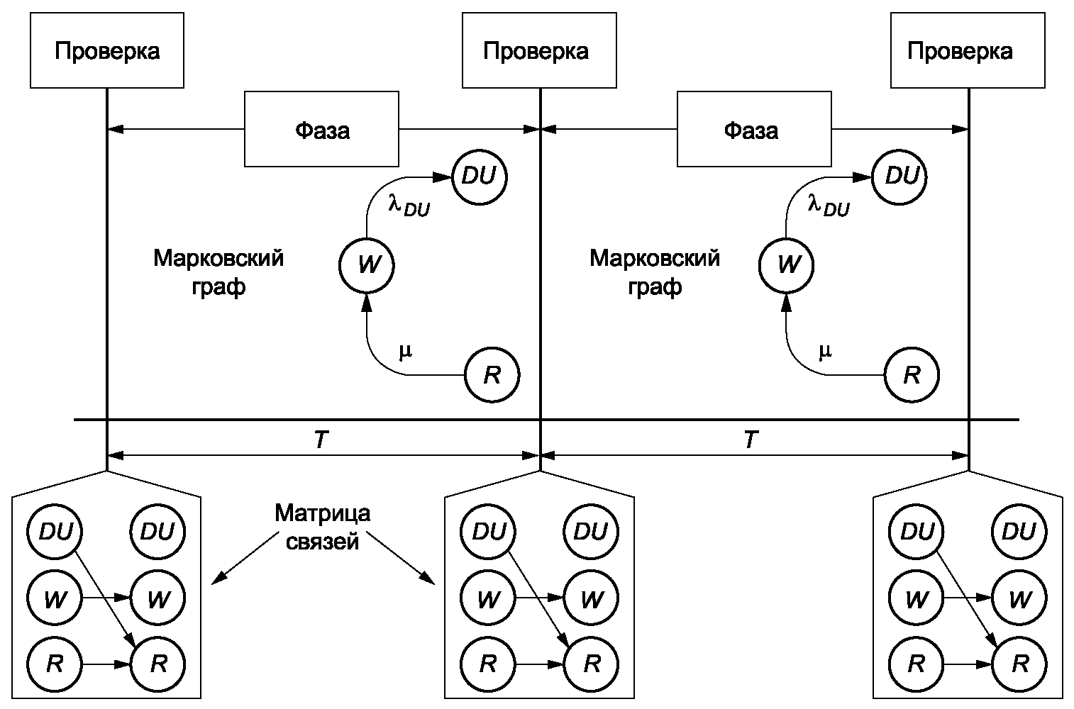 Б.5.2.1 Принцип моделирования