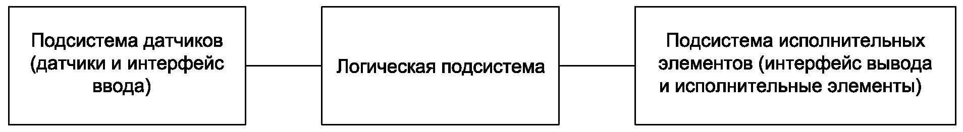 Б.3.2.1 Процедура расчета